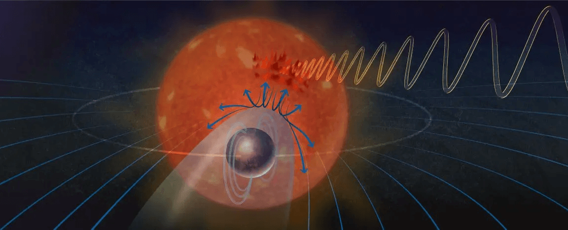 A Magnetic Embrace: Worlds Bound by Stellar Fields
