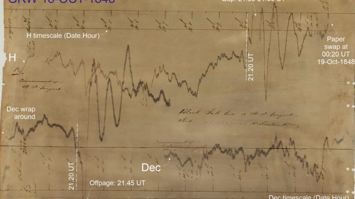 Echoes of the Sun: Unlocking 19th-Century Space Weather